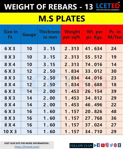 3 16 sheet metal weight|3 16 sheet metal 4x8.